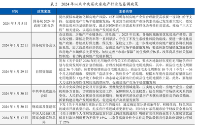 近年来房地产开发企业资金来源及占比情况
